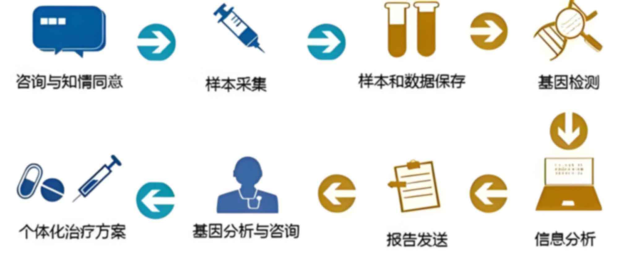 太原小店区产前亲子鉴定一次要多少钱